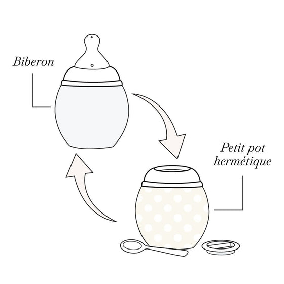 Élhée - Biberon Milk